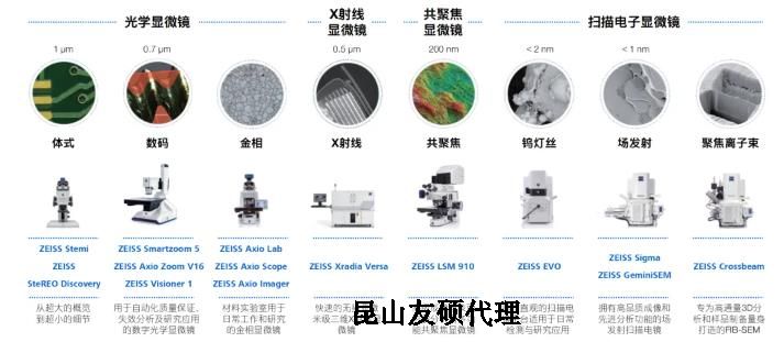 万州蔡司万州扫描电镜